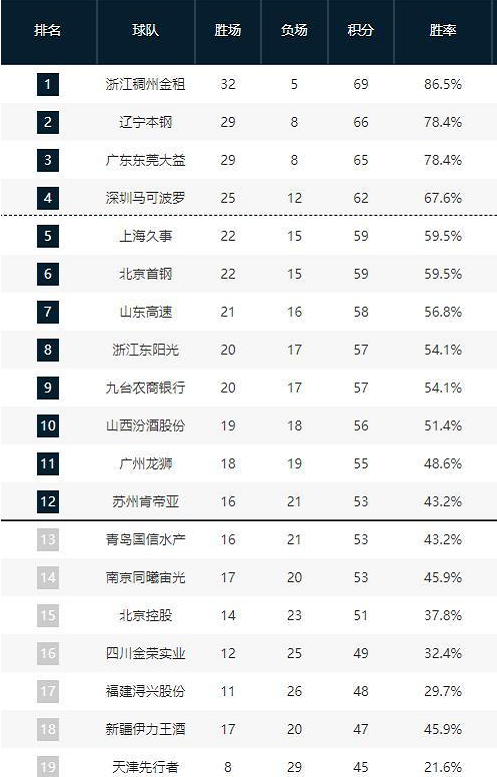 造了一个又