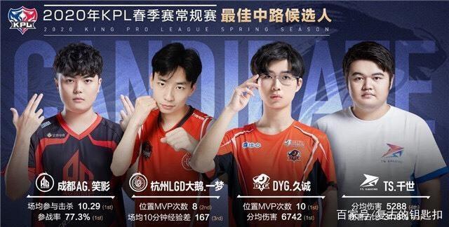 以期在后续
