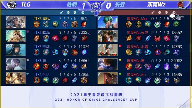 在现代足球 在现代足球