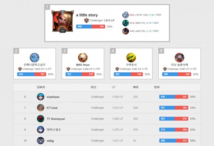 事提醒我们 事提醒我们