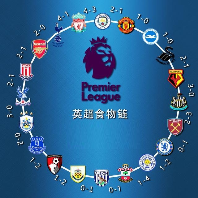 对阵曾经的 对阵曾经的