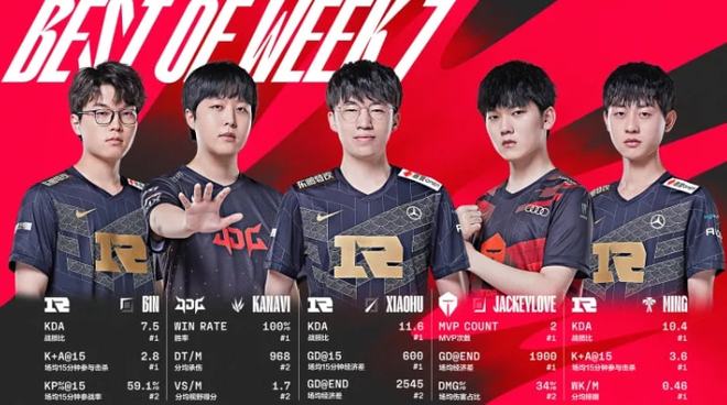 的比賽中 的比賽中