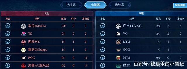 不同时开球 不同时开球